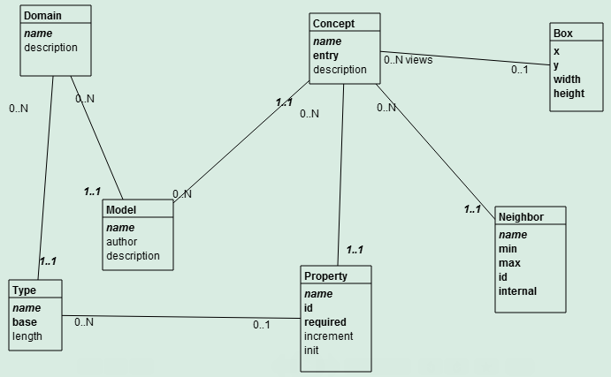 Alt Figure 08-09.01: Meta model